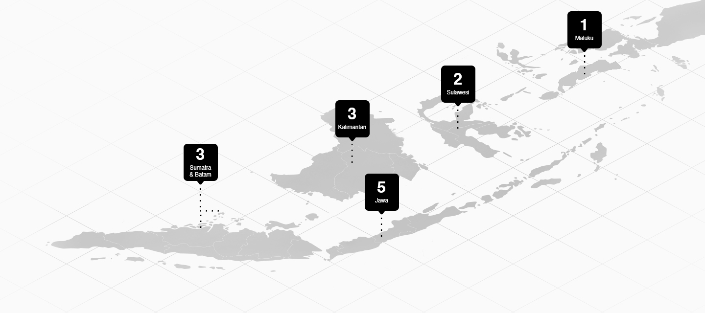 All Distribution Center